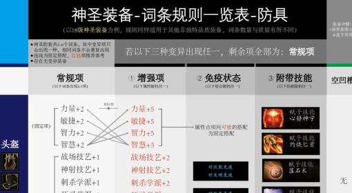 神界：原罪2 非独特装备词条规律详解