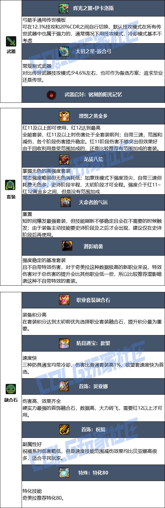 DNF2026奇美拉毕业装备推荐
