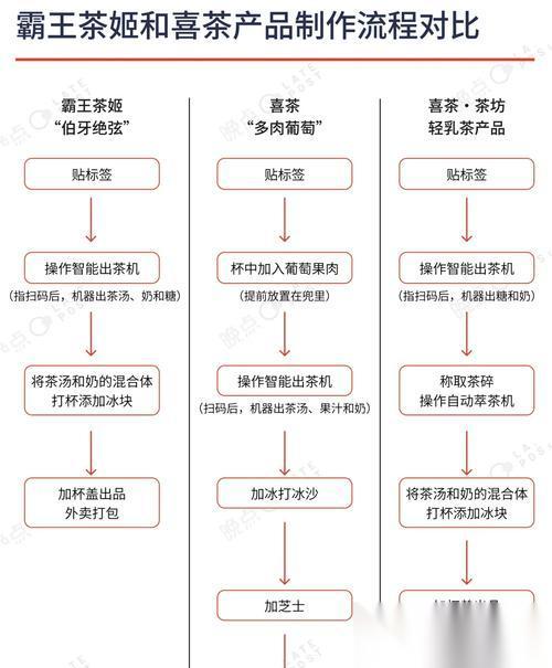 帝国霸业银河生存 从无到有