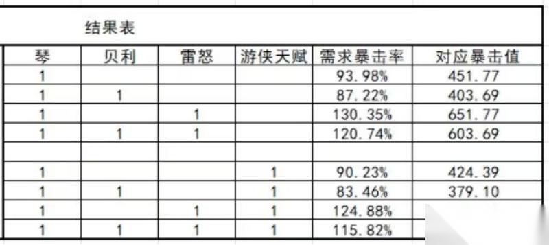 我的勇者 霍格沃茨魔法学院 进阶向 褪羽斯托拉斯法师世界进阶搭配