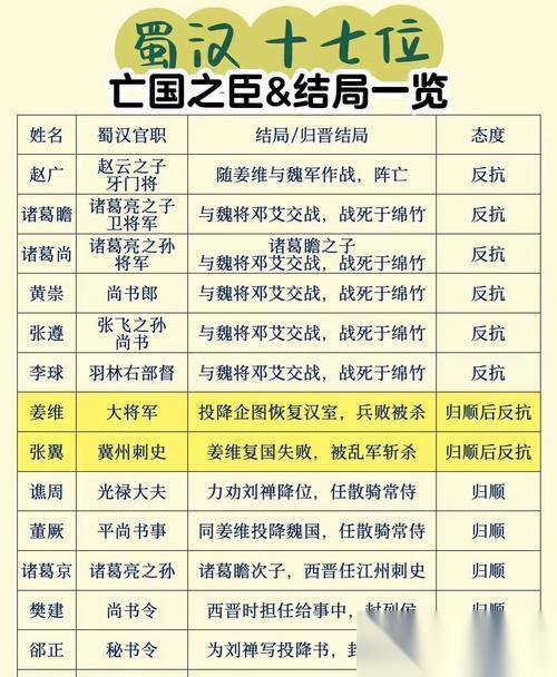 真三国无双8 蜀国武将排行榜揭秘 蜀国武将中的顶级战力谁能问鼎第一