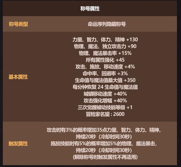 DNF2026春节至尊称号属性一览