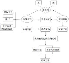 必由学概念太抽象怎么理解