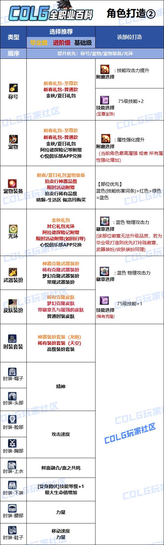 DNF2026血法时装属性选择