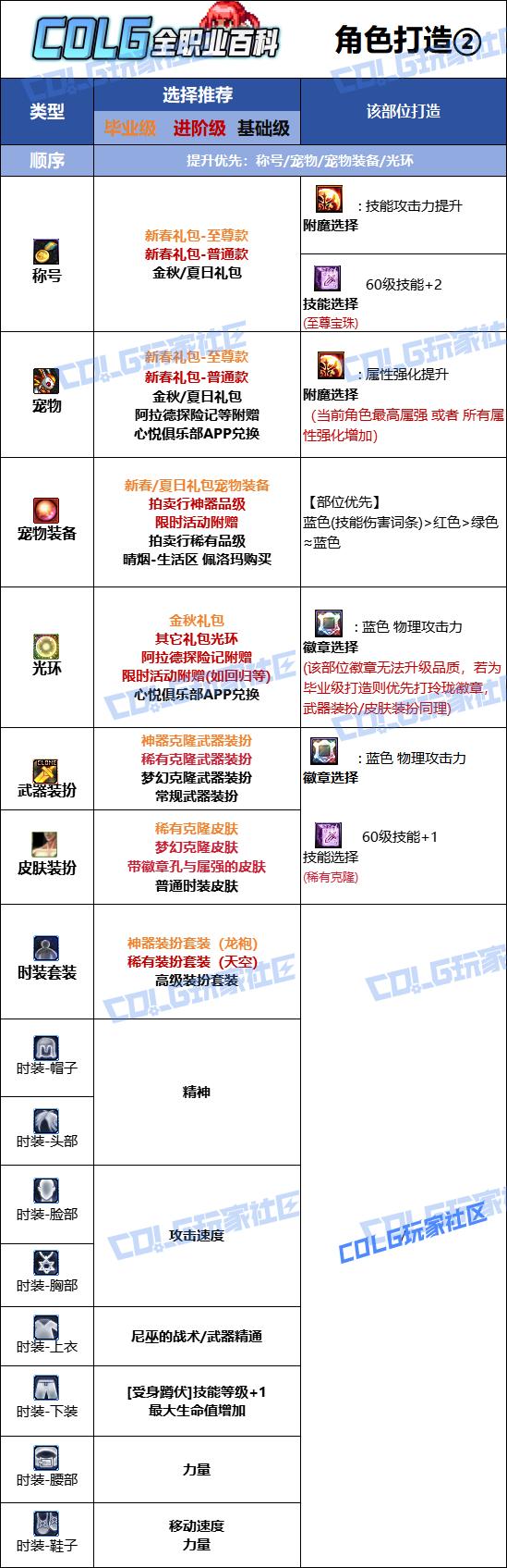 DNF2026战法时装属性选择