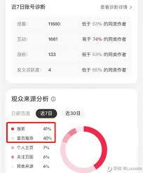 发小红书怎么才有流量