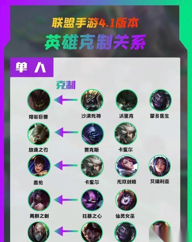 英雄联盟中打野英雄怎么应对对面阵容