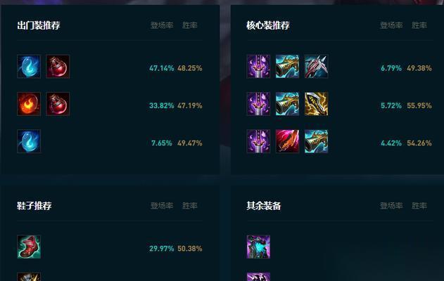 小丑在英雄联盟中开局打野应该出什么装备