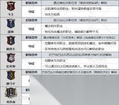 龙之信条2斗士职业缺点是什么