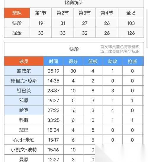 提升王牌NBA球员好感度的秘诀 以游戏为主