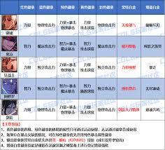 DNF2026征战者时装属性怎么选