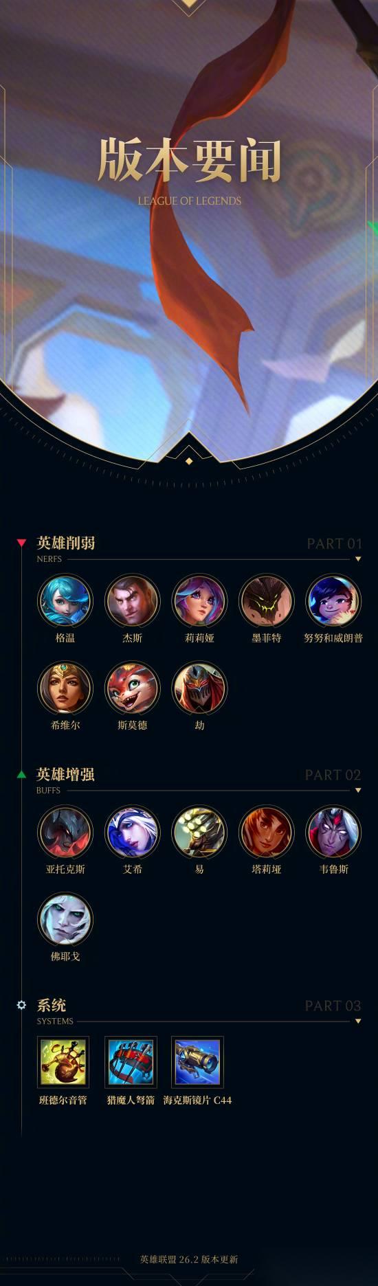 英雄联盟26.1版本上线 新皮肤、无限乱斗回归及多项优化更新