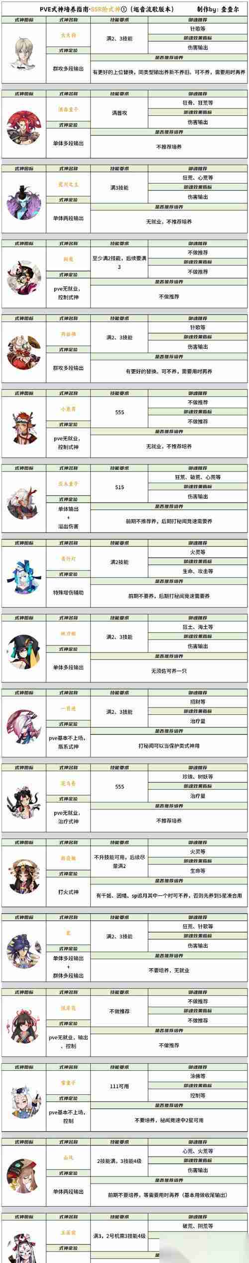 炮塔炮手游戏攻略大全 玩转炮塔战场