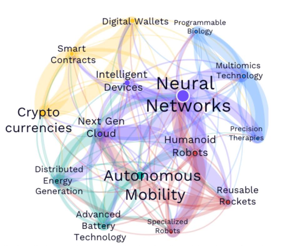 木头姐看 Crypto：ARK 2026 Big Ideas 报告