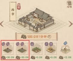 这城有良田如何提升税收