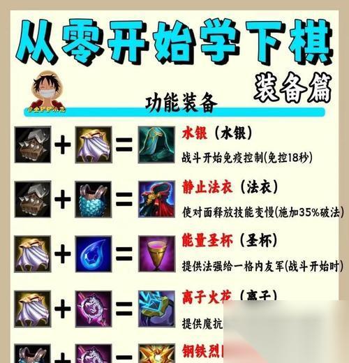魔兽仙缘之城天地聚能石合装备合成指南 解密天地聚能石