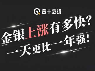 昨天黄金一天的涨幅比2017年一年都多｜财料