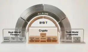 Bybit发布2026年愿景，将自身定位为“新型金融平台”，业务范围从交易所扩展到全球金融基础设施。