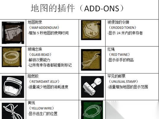 黎明杀机新手技能攻略 黎明杀机工具佩戴攻略