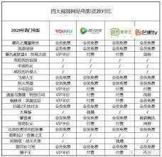 爱奇艺和腾讯视频会员哪个好